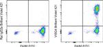 VSIG4 Monoclonal Antibody (NLA14), Brilliant Violet™ 421, eBioscience™
