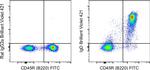 Mouse IgD Monoclonal Antibody (11-26c (11-26)), Brilliant Violet™ 421, eBioscience™