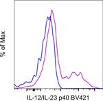 IL-12/IL-23 p40 Monoclonal Antibody (C8.6), Brilliant Violet™ 421, eBioscience™