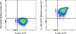 IL-33R (ST2) Monoclonal Antibody (RMST2-2), Brilliant Violet™ 421, eBioscience™