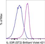 IL-33R (ST2) Monoclonal Antibody (hIL33Rcap), Brilliant Violet™ 421, eBioscience™