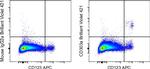 CD303a Monoclonal Antibody (201A), Brilliant Violet™ 421, eBioscience™
