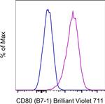 CD80 (B7-1) Monoclonal Antibody (2D10.4), Brilliant Violet™ 711, eBioscience™