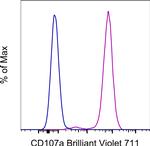 CD107a (LAMP-1) Monoclonal Antibody (eBioH4A3), Brilliant Violet™ 711, eBioscience™