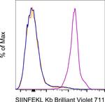 OVA257-264 (SIINFEKL) peptide bound to H-2Kb Monoclonal Antibody (eBio25-D1.16 (25-D1.16)), Brilliant Violet™ 711, eBioscience™