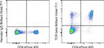 TCR beta Monoclonal Antibody (H57-597), Brilliant Violet™ 711, eBioscience™