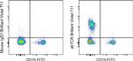TCR alpha/beta Monoclonal Antibody (IP26), Brilliant Violet™ 711, eBioscience™