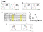CD4 Antibody in Flow Cytometry (Flow)