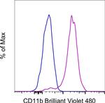 CD11b Monoclonal Antibody (ICRF44), Brilliant Violet™ 480, eBioscience™