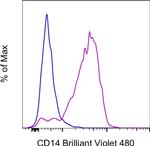 CD14 Monoclonal Antibody (61D3), Brilliant Violet™ 480, eBioscience™