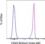 CD45 Monoclonal Antibody (HI30), Brilliant Violet™ 480, eBioscience™