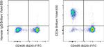 CD3e Antibody in Flow Cytometry (Flow)