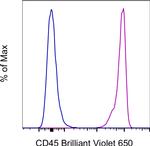 CD45 Monoclonal Antibody (HI30), Brilliant Violet™ 650, eBioscience™
