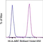 HLA-ABC Monoclonal Antibody (W6/32), Brilliant Violet™ 650, eBioscience™