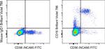 CD16 Antibody in Flow Cytometry (Flow)