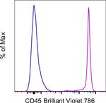 CD45 Antibody in Flow Cytometry (Flow)