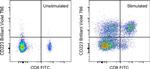 CD223 (LAG-3) Monoclonal Antibody (eBioC9B7W (C9B7W)), Brilliant Violet™ 786, eBioscience™