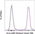 HLA-ABC Monoclonal Antibody (W6/32), Brilliant Violet™ 786, eBioscience™