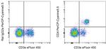 CD4 Monoclonal Antibody (RM4-5), PerCP-Cyanine5.5, eBioscience™