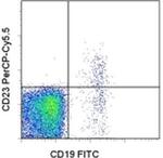 CD23 Monoclonal Antibody (EBVCS2), PerCP-Cyanine5.5, eBioscience™