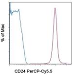 CD24 Monoclonal Antibody (M1/69), PerCP-Cyanine5.5, eBioscience™