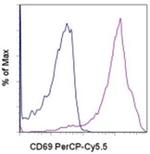 CD69 Monoclonal Antibody (H1.2F3), PerCP-Cyanine5.5, eBioscience™