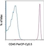 CD45 Monoclonal Antibody (2D1), PerCP-Cyanine5.5, eBioscience™