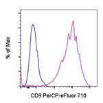 CD9 Monoclonal Antibody (eBioSN4 (SN4 C3-3A2)), PerCP-eFluor™ 710, eBioscience™