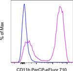 CD11b Monoclonal Antibody (M1/70), PerCP-eFluor™ 710, eBioscience™