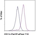 CD11c Monoclonal Antibody (3.9), PerCP-eFluor™ 710, eBioscience™