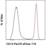 CD13 Monoclonal Antibody (WM-15 (WM15)), PerCP-eFluor™ 710, eBioscience™
