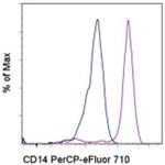CD14 Monoclonal Antibody (61D3), PerCP-eFluor™ 710, eBioscience™