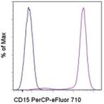 CD15 Monoclonal Antibody (MMA), PerCP-eFluor™ 710, eBioscience™