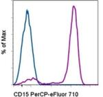 CD15 Monoclonal Antibody (HI98), PerCP-eFluor™ 710, eBioscience™