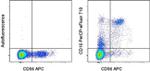 CD16 Monoclonal Antibody (eBioCB16 (CB16)), PerCP-eFluor™ 710, eBioscience™