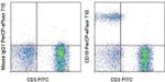 CD19 Monoclonal Antibody (SJ25C1), PerCP-eFluor™ 710, eBioscience™