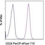 CD24 Monoclonal Antibody (eBioSN3 (SN3 A5-2H10)), PerCP-eFluor™ 710, eBioscience™