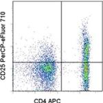 CD25 Monoclonal Antibody (CD25-4E3), PerCP-eFluor™ 710, eBioscience™