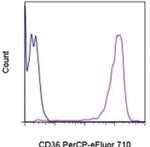 CD36 Monoclonal Antibody (eBioNL07 (NL07)), PerCP-eFluor™ 710, eBioscience™