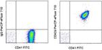 CD42d Monoclonal Antibody (1C2), PerCP-eFluor™ 710, eBioscience™