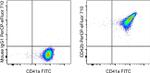 CD42b Monoclonal Antibody (HIP1), PerCP-eFluor™ 710, eBioscience™
