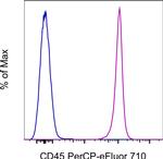CD45 Antibody in Flow Cytometry (Flow)
