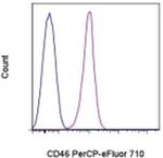 CD46 Monoclonal Antibody (8E2), PerCP-eFluor™ 710, eBioscience™
