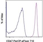 CD47 Monoclonal Antibody (B6H12), PerCP-eFluor™ 710, eBioscience™
