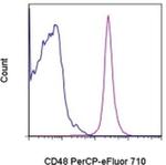 CD48 Monoclonal Antibody (HM48-1), PerCP-eFluor™ 710, eBioscience™