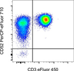CD52 Monoclonal Antibody (CF1D12), PerCP-eFluor™ 710, eBioscience™