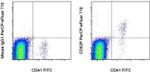 CD62P (P-Selectin) Antibody in Flow Cytometry (Flow)