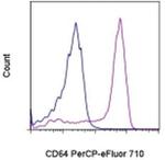 CD64 Monoclonal Antibody (10.1), PerCP-eFluor™ 710, eBioscience™