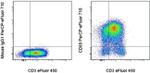 CD69 Monoclonal Antibody (FN50), PerCP-eFluor™ 710, eBioscience™