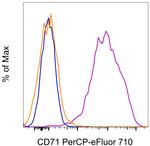 CD71 (Transferrin Receptor) Monoclonal Antibody (OKT9 (OKT-9)), PerCP-eFluor™ 710, eBioscience™
